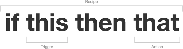 ifthisthenthat-big-df311ed95c86c462c5bf2f50ac9405ef