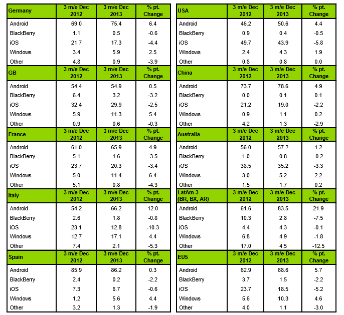 kantar-report-dec