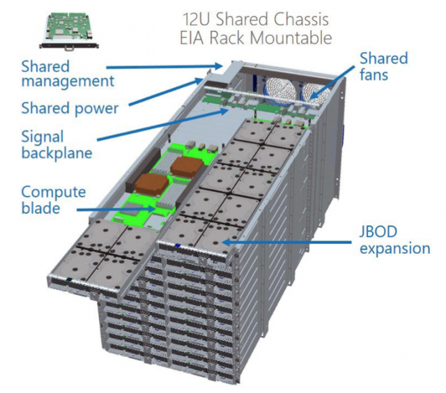 microsoft-server-design-640x564