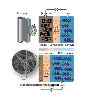 silicon-semiconductor