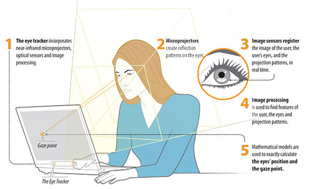 tobii-steelseries-eyex-gaze-tracker-2