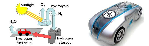 hydrogen2