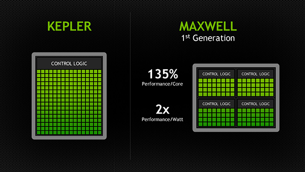 maxwell_control_logic-100246317-orig