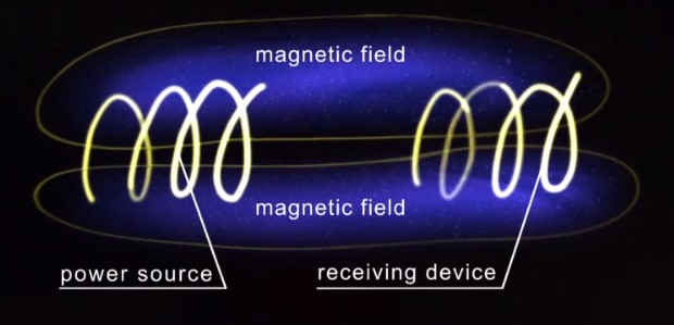 magnetic-field