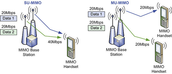 mu-mimo
