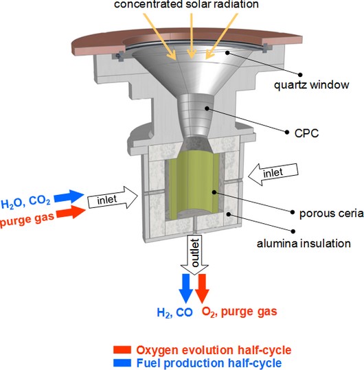 solar-engine