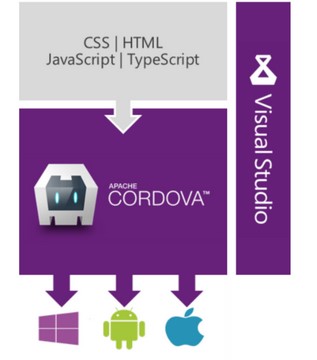 visual-studio-cordova