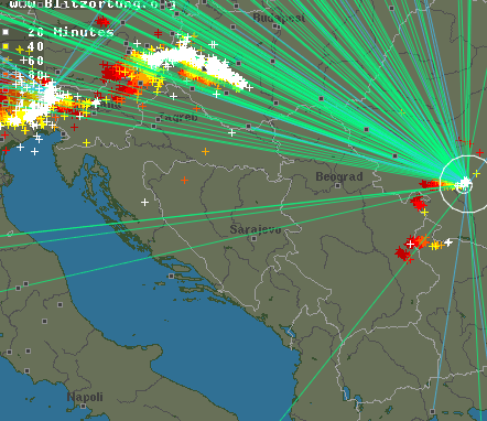 гром