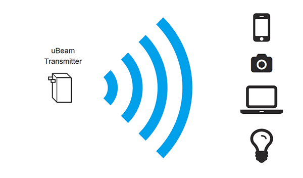 ubeam-charger