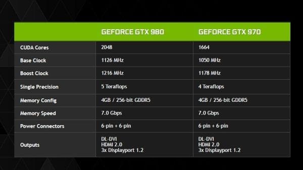 NVIDIA-GeForce-GTX-980-and-GTX-970-Specs2