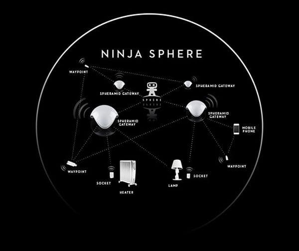 ninja-sphere-2