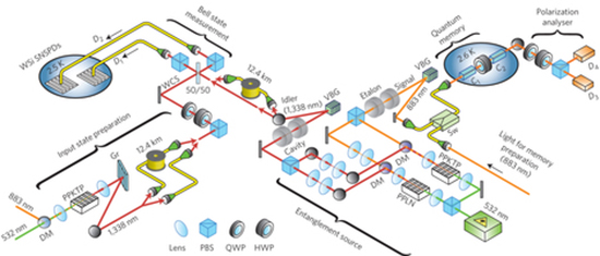 nphoton.2014.215-f1