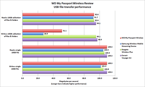 wd-passport-wireless-bench-100411970-large