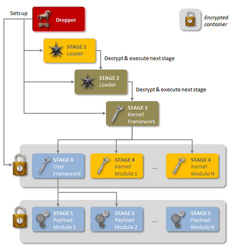 fig1-architecture