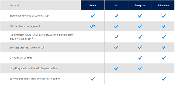 windows_10_compare_management_deployment