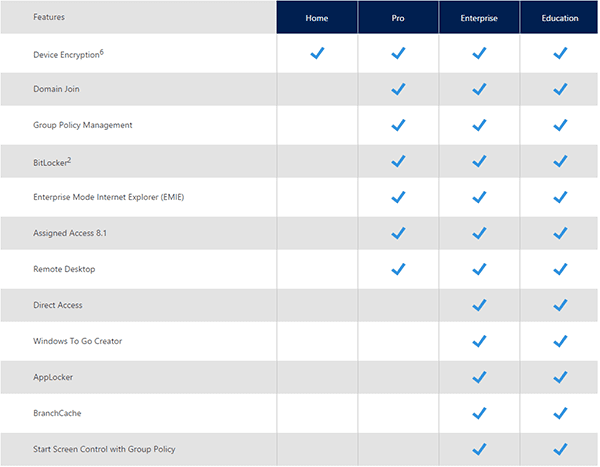 windows_10_compare_management_security