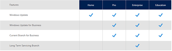 windows_10_compare_update