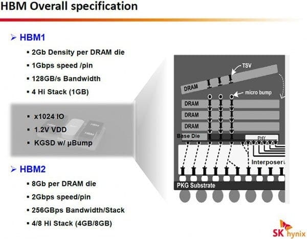 sk_hynix_hbm_dram_2-640x498