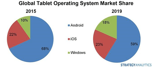 tablet-market-share-2015