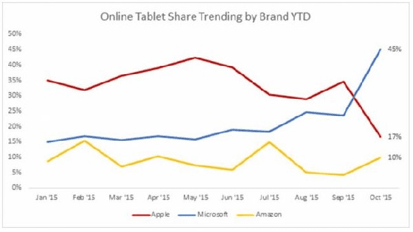 tablet-sales