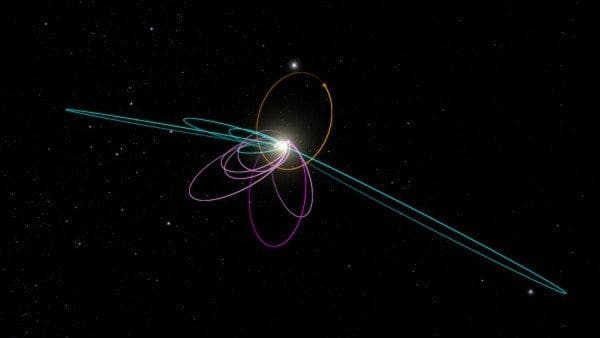 A predicted consequence of Planet Nine is that a second set of confined objects should also exist. These objects are forced into positions at right angles to Planet Nine and into orbits that are perpendicular to the plane of the solar system. Five known objects (blue) fit this prediction precisely. Credit: Caltech/R. Hurt (IPAC) [Diagram was created using WorldWide Telescope.] - See more at: http://www.caltech.edu/news/caltech-researchers-find-evidence-real-ninth-planet-49523#sthash.h5Lniqyj.dpuf