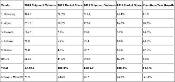 2015 global sales_0