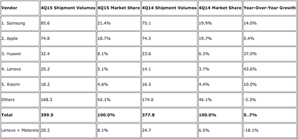 2015 global vendor list_0