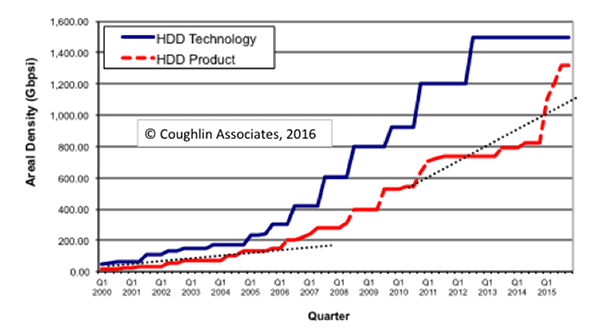 HDD-AD-Roadmap-1200x660