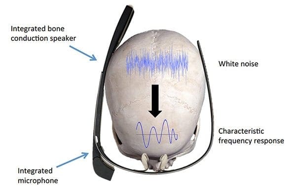 SkullConducts-system-uses-a-one-second-audio-clip-conducted-through-your-head-to-identify-you