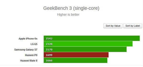 benchmark (2)