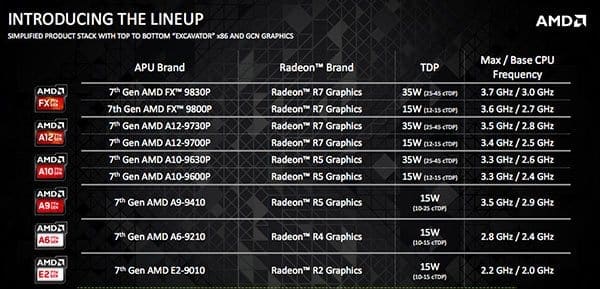 amd-7th-generation