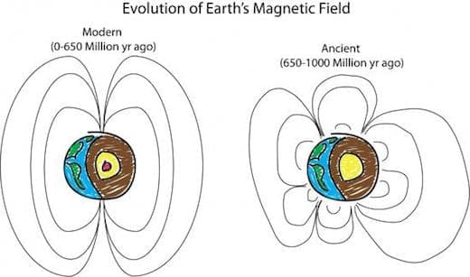 1466885581-magnetic-field