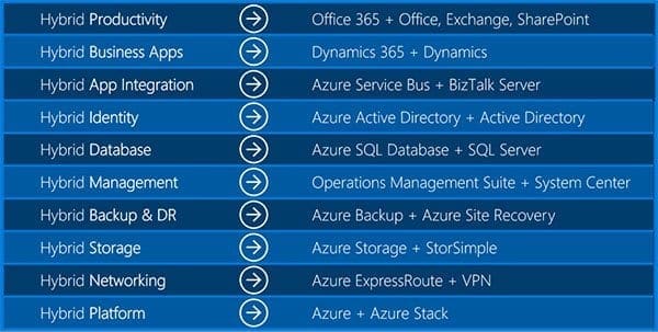 hybrid-stack-graphic-copy