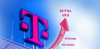Дојче Телеком е највредниот бренд во Европа
